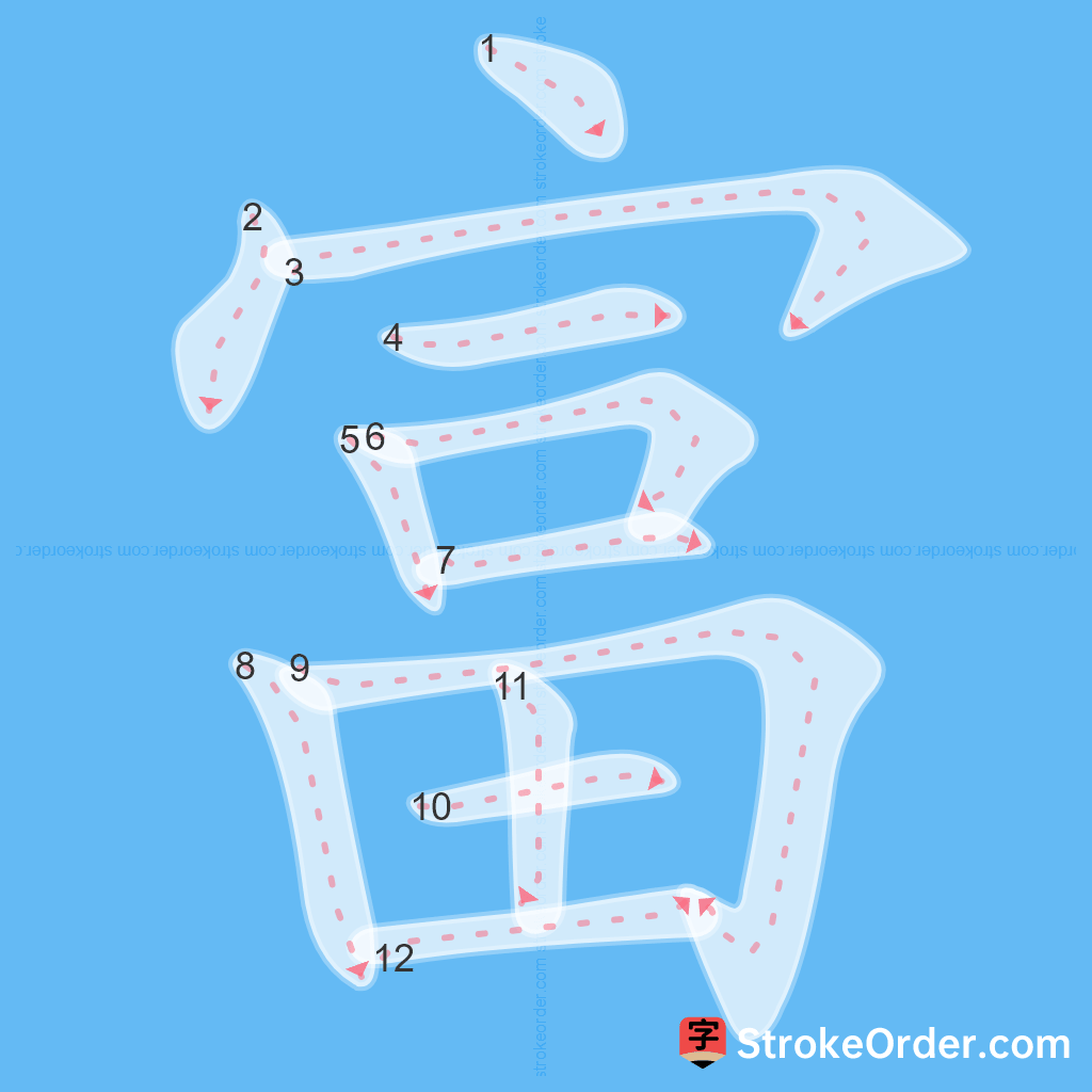 Standard stroke order for the Chinese character 富