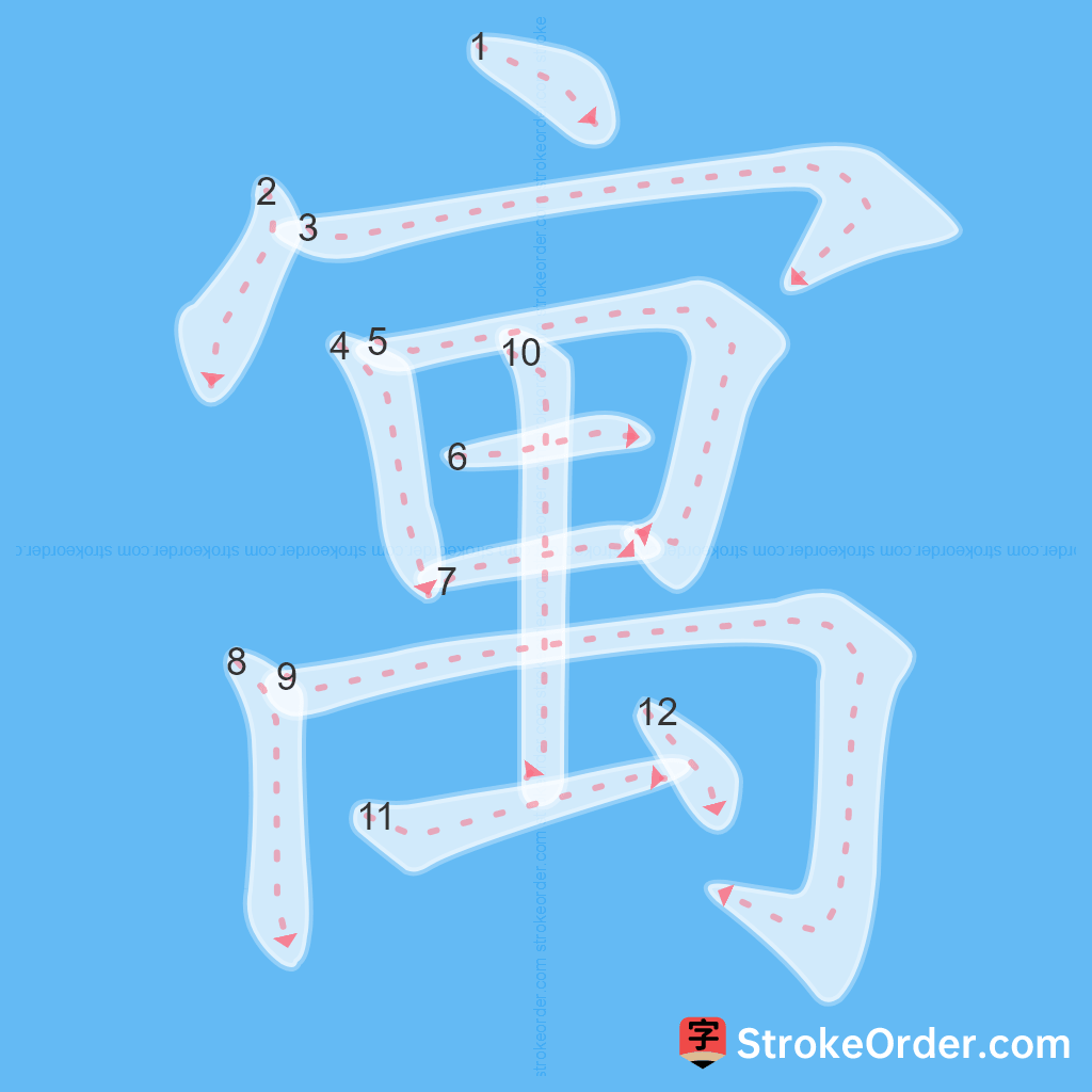 Standard stroke order for the Chinese character 寓