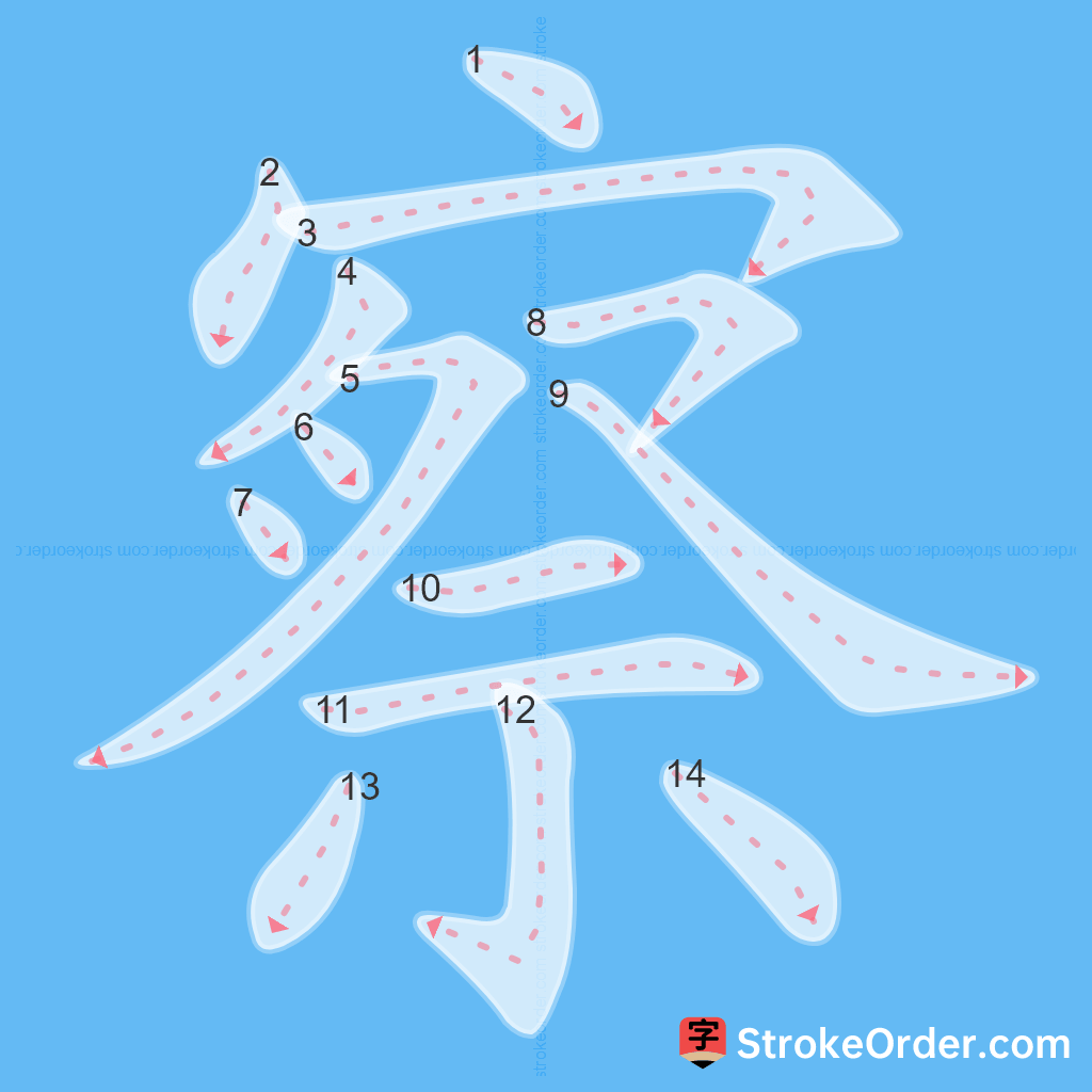 Standard stroke order for the Chinese character 察