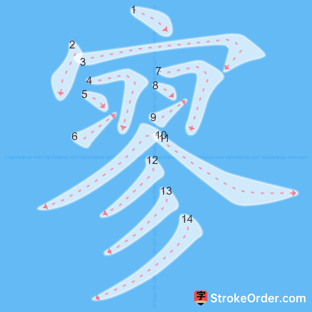 Standard stroke order for the Chinese character 寥