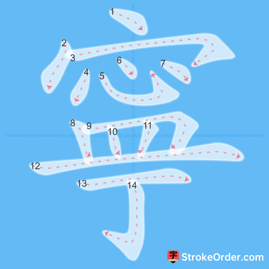 Standard stroke order for the Chinese character 寧