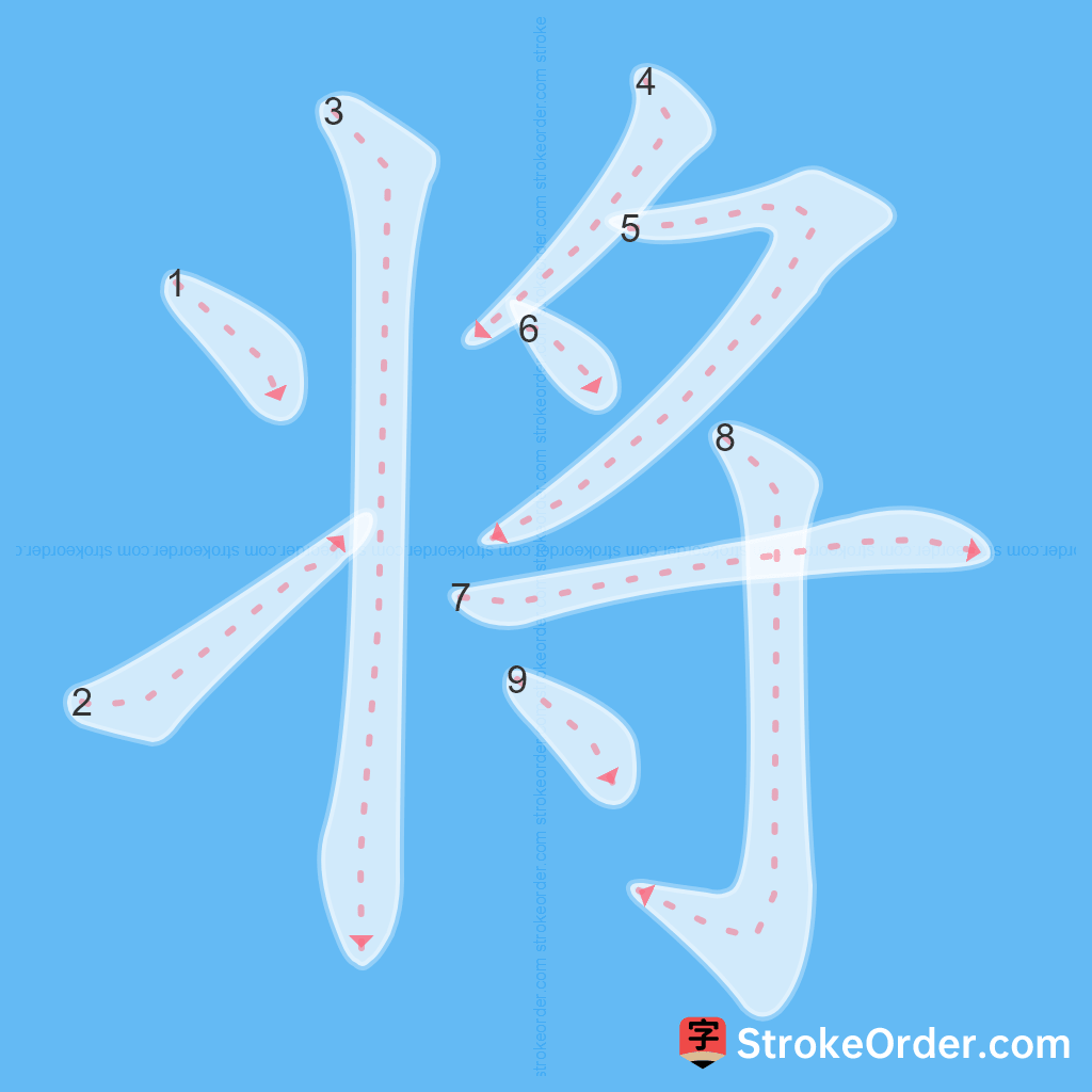 Standard stroke order for the Chinese character 将