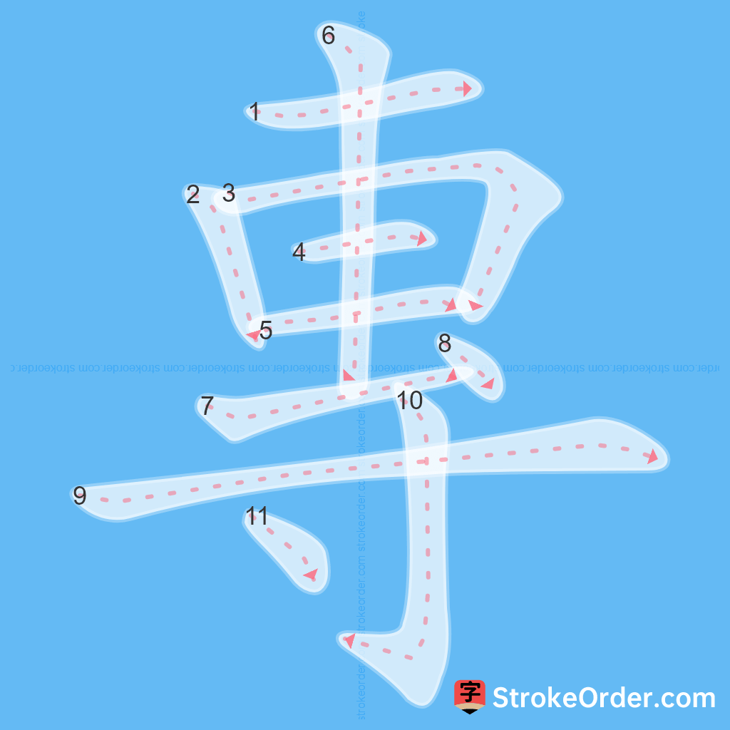 Standard stroke order for the Chinese character 專