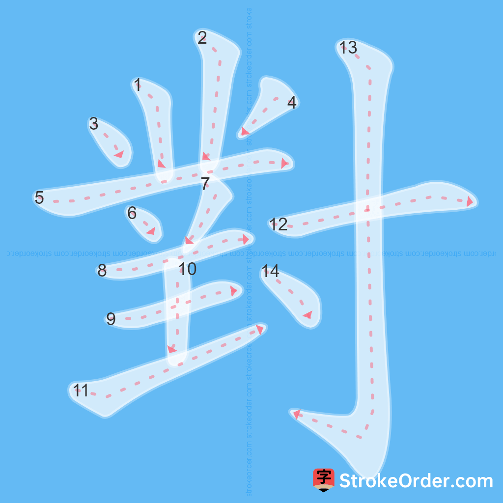 Standard stroke order for the Chinese character 對
