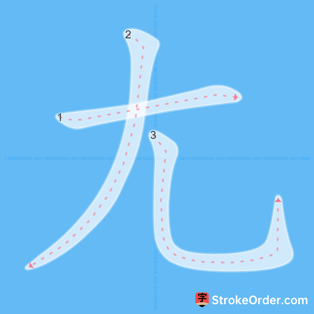 Standard stroke order for the Chinese character 尢