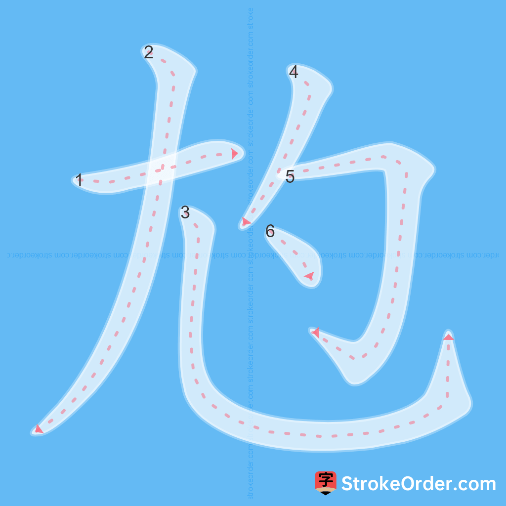 Standard stroke order for the Chinese character 尥