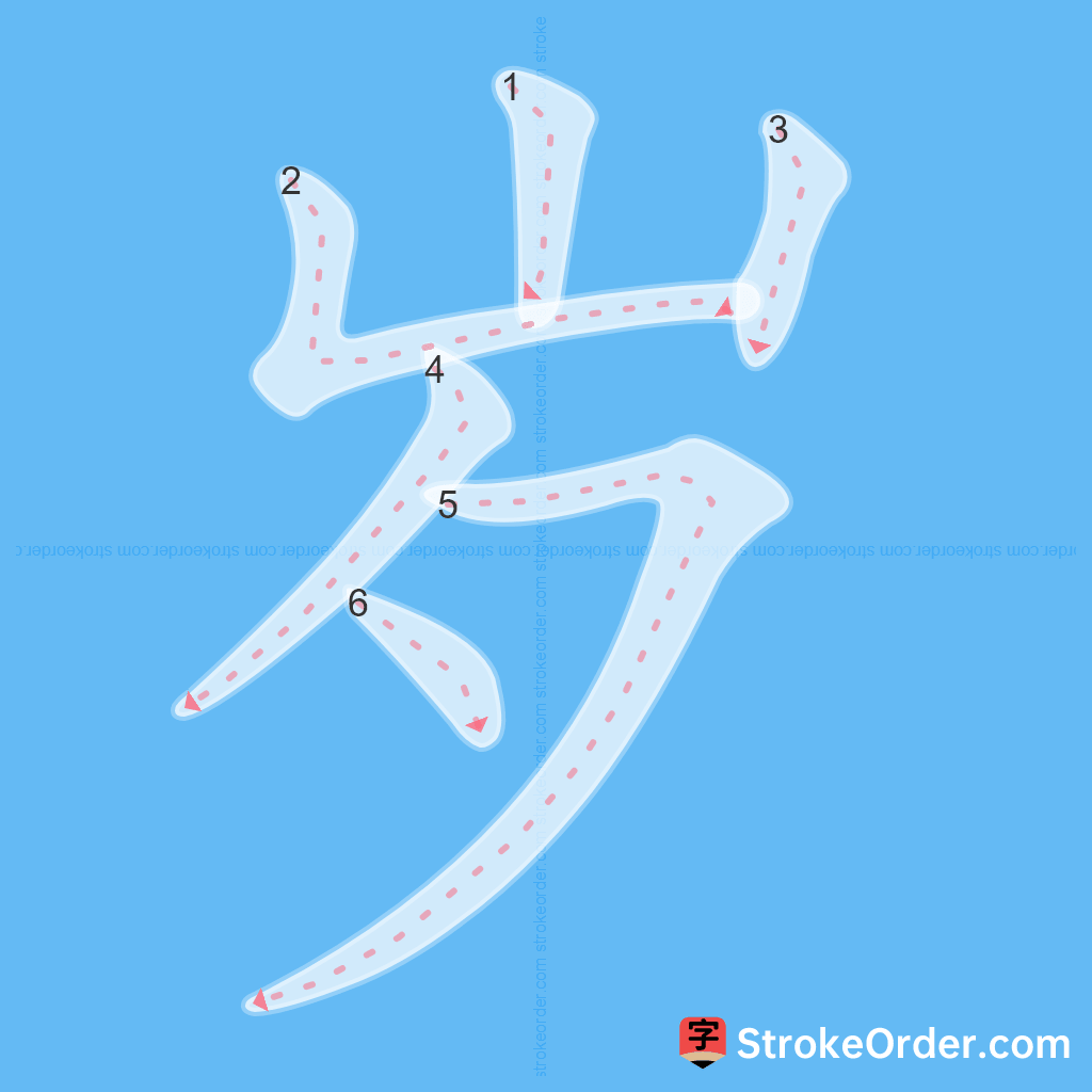 Standard stroke order for the Chinese character 岁
