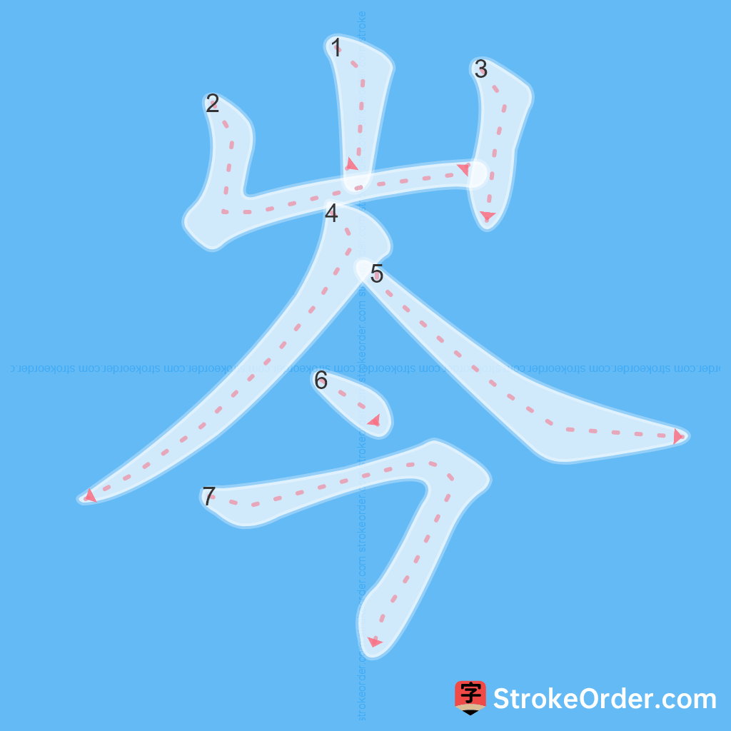 Standard stroke order for the Chinese character 岑