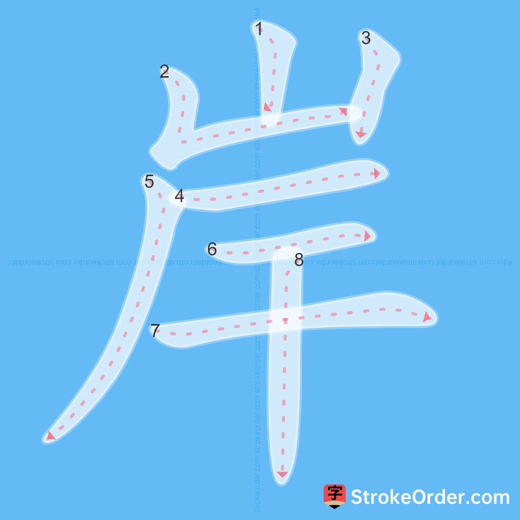 Standard stroke order for the Chinese character 岸
