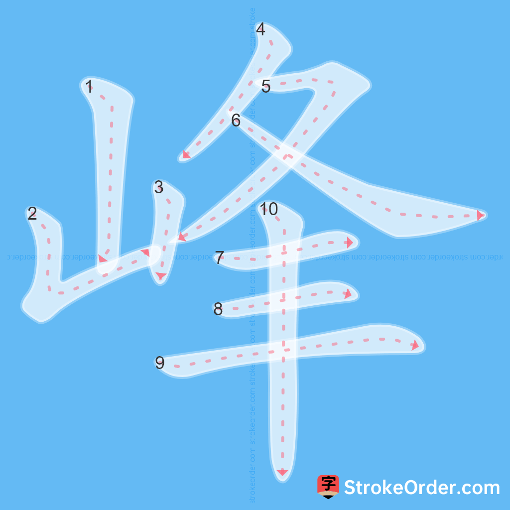 Standard stroke order for the Chinese character 峰