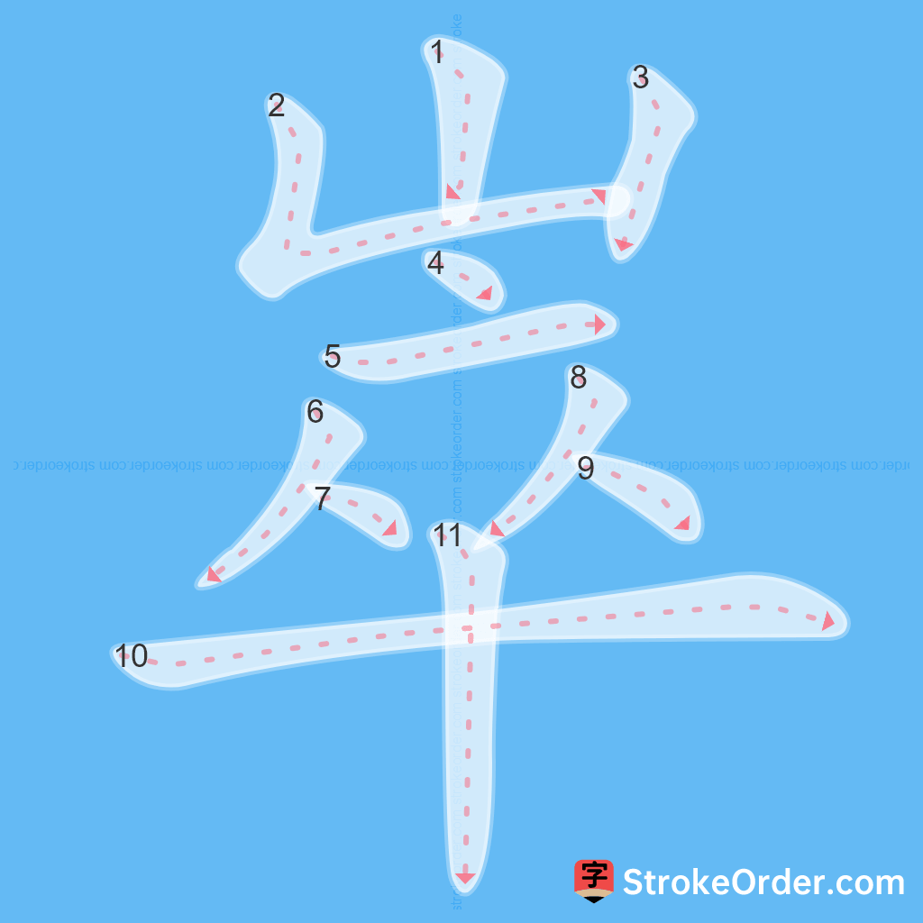 Standard stroke order for the Chinese character 崒