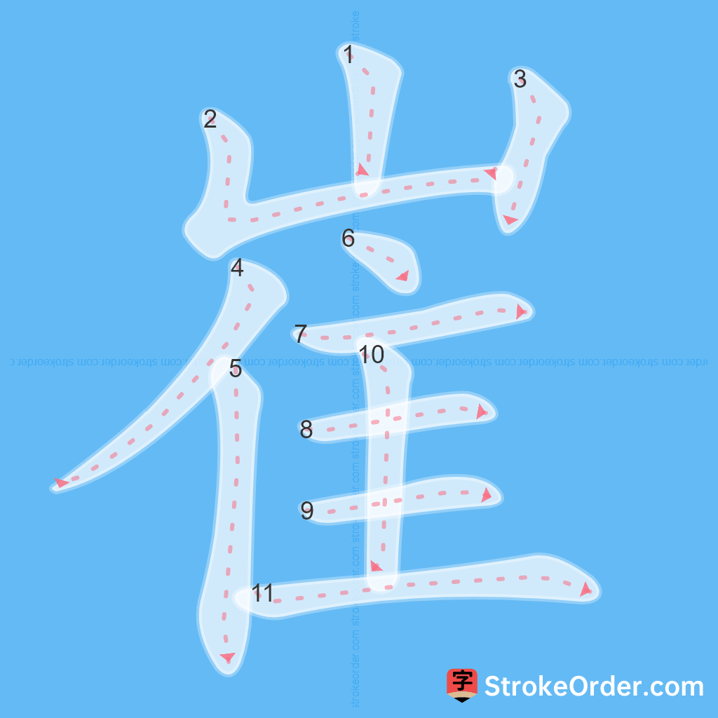 Standard stroke order for the Chinese character 崔