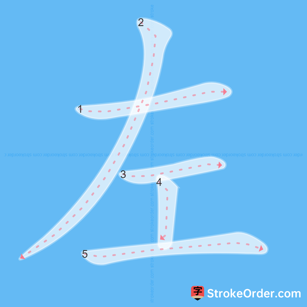 Standard stroke order for the Chinese character 左