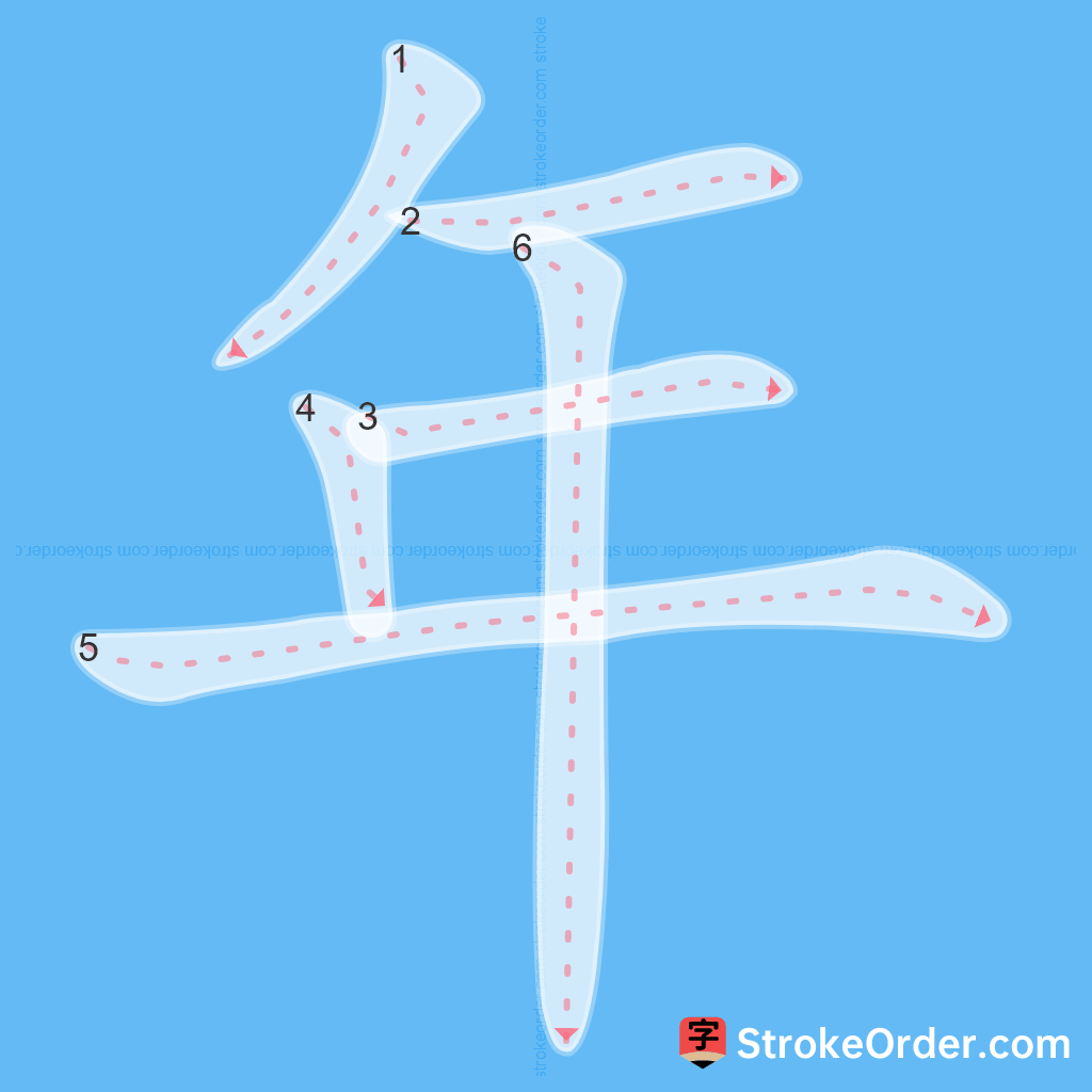 Standard stroke order for the Chinese character 年