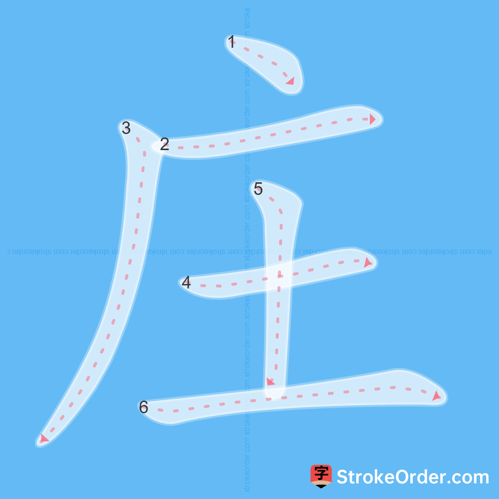 Standard stroke order for the Chinese character 庄
