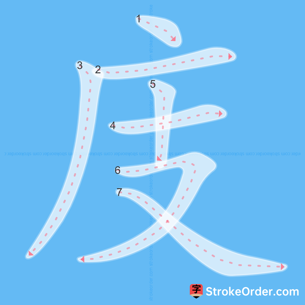 Standard stroke order for the Chinese character 庋