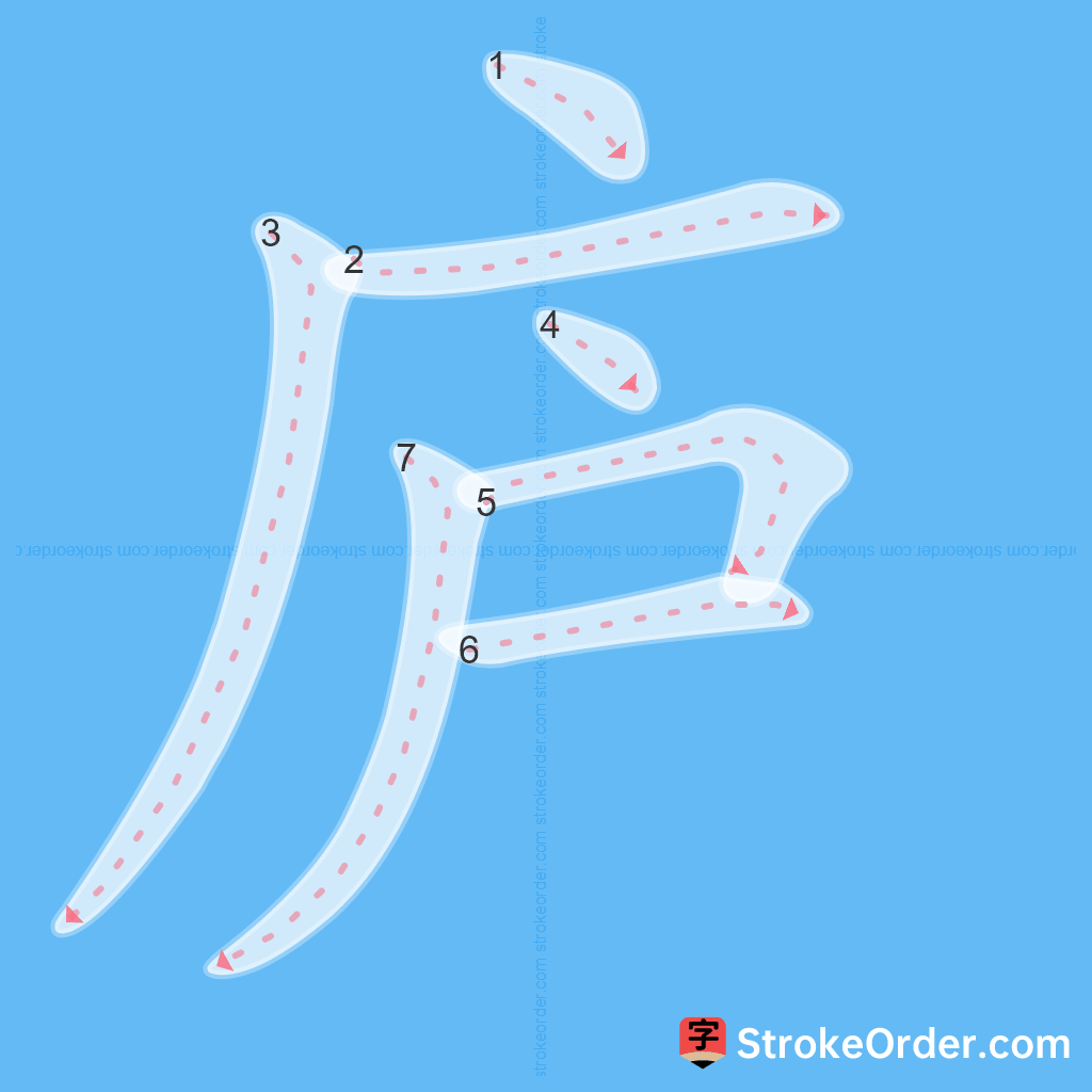 Standard stroke order for the Chinese character 庐