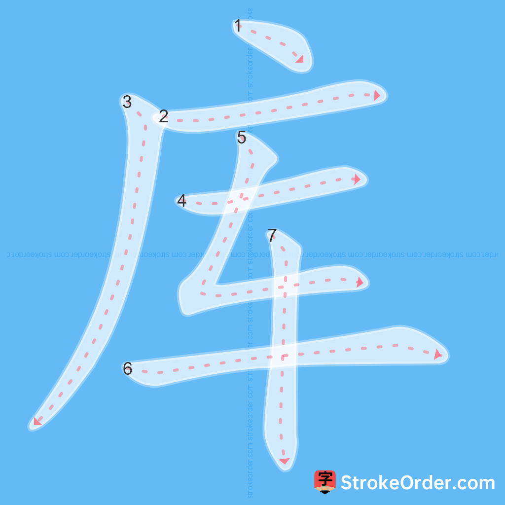 Standard stroke order for the Chinese character 库