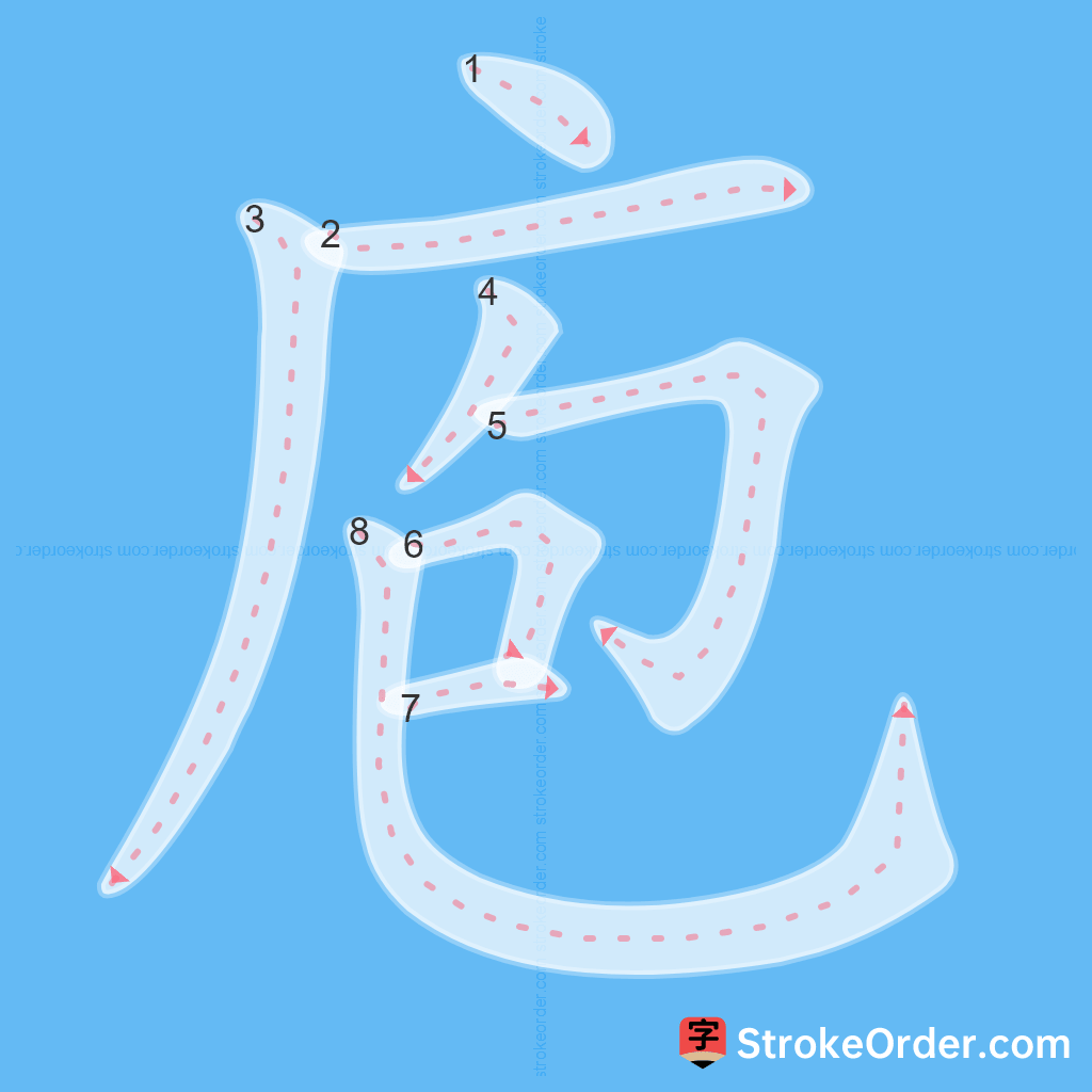 Standard stroke order for the Chinese character 庖