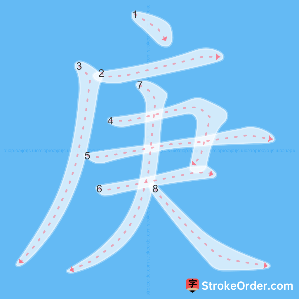 Standard stroke order for the Chinese character 庚