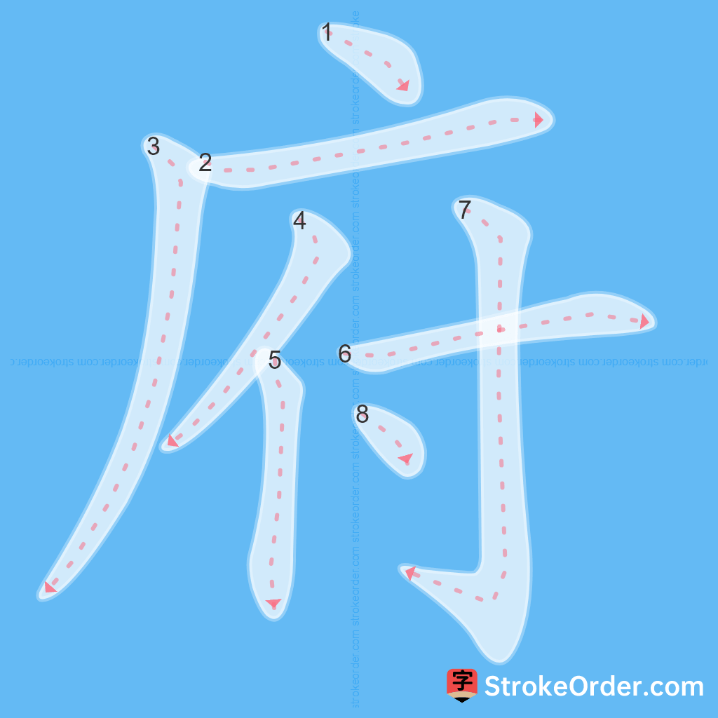 Standard stroke order for the Chinese character 府