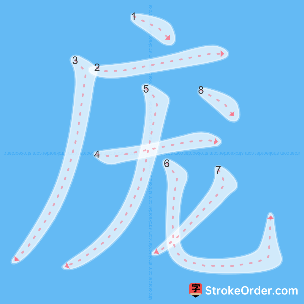 Standard stroke order for the Chinese character 庞