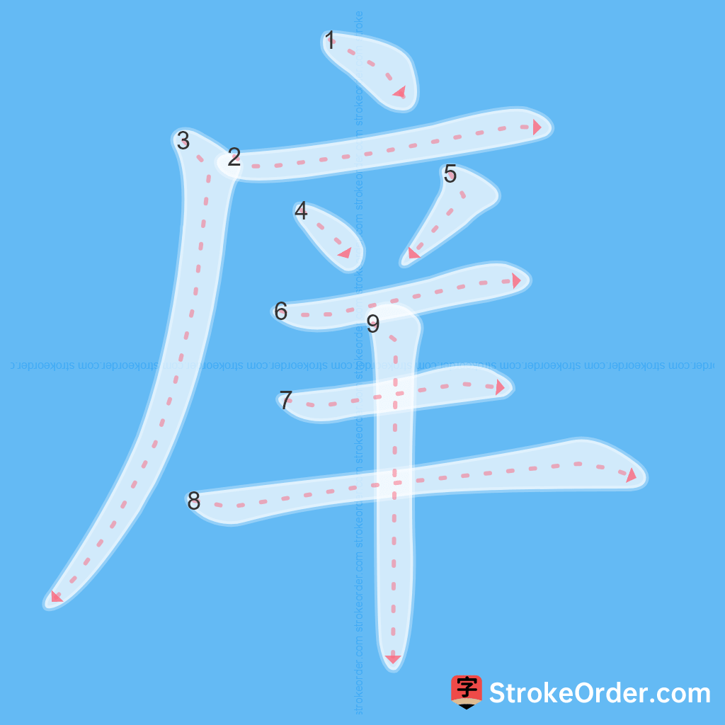 Standard stroke order for the Chinese character 庠