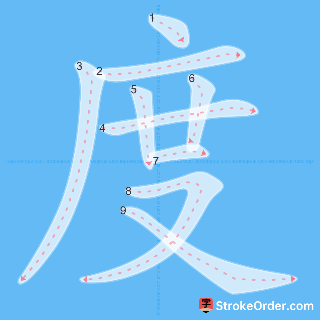 Standard stroke order for the Chinese character 度