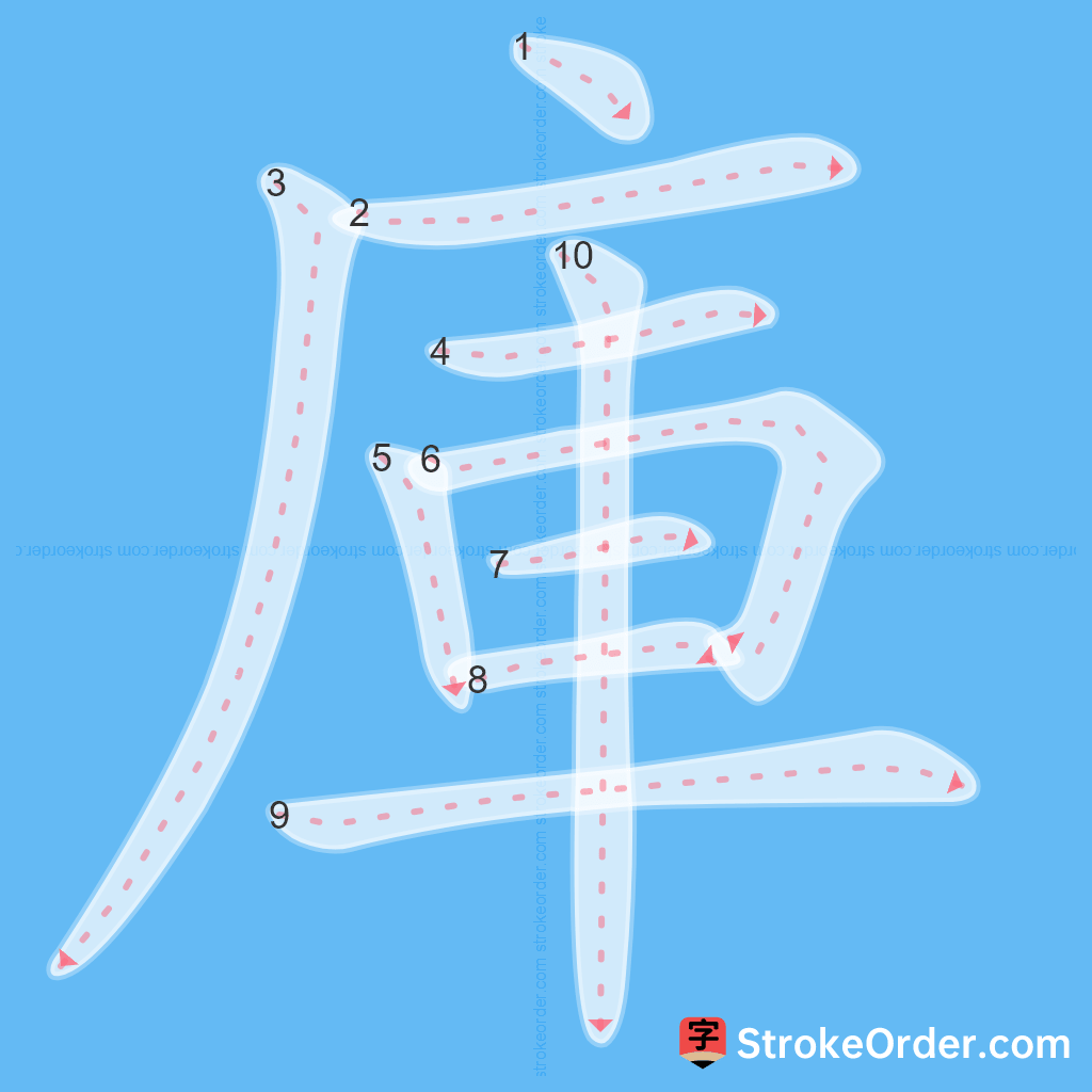 Standard stroke order for the Chinese character 庫