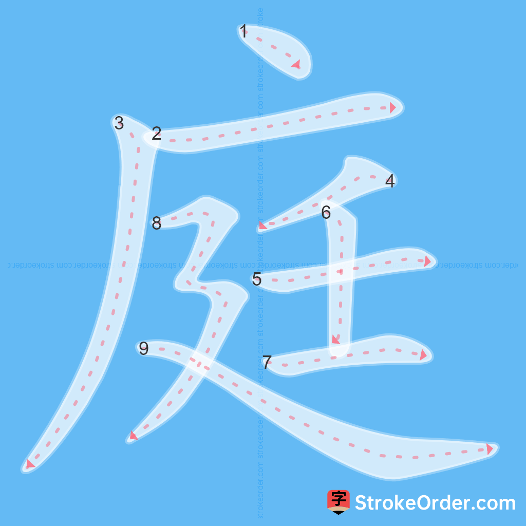 Standard stroke order for the Chinese character 庭