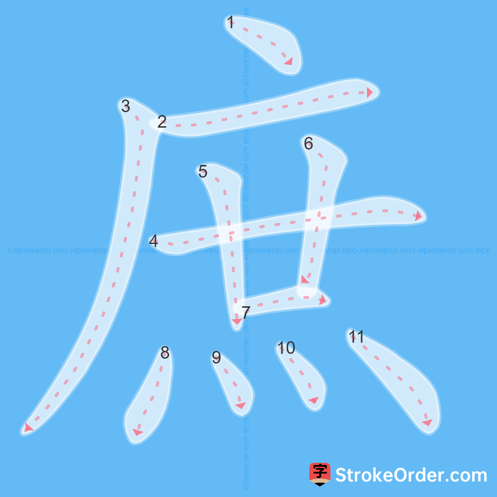 Standard stroke order for the Chinese character 庶