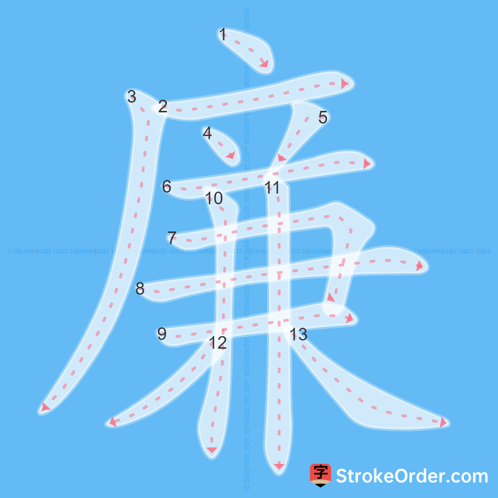 Standard stroke order for the Chinese character 廉