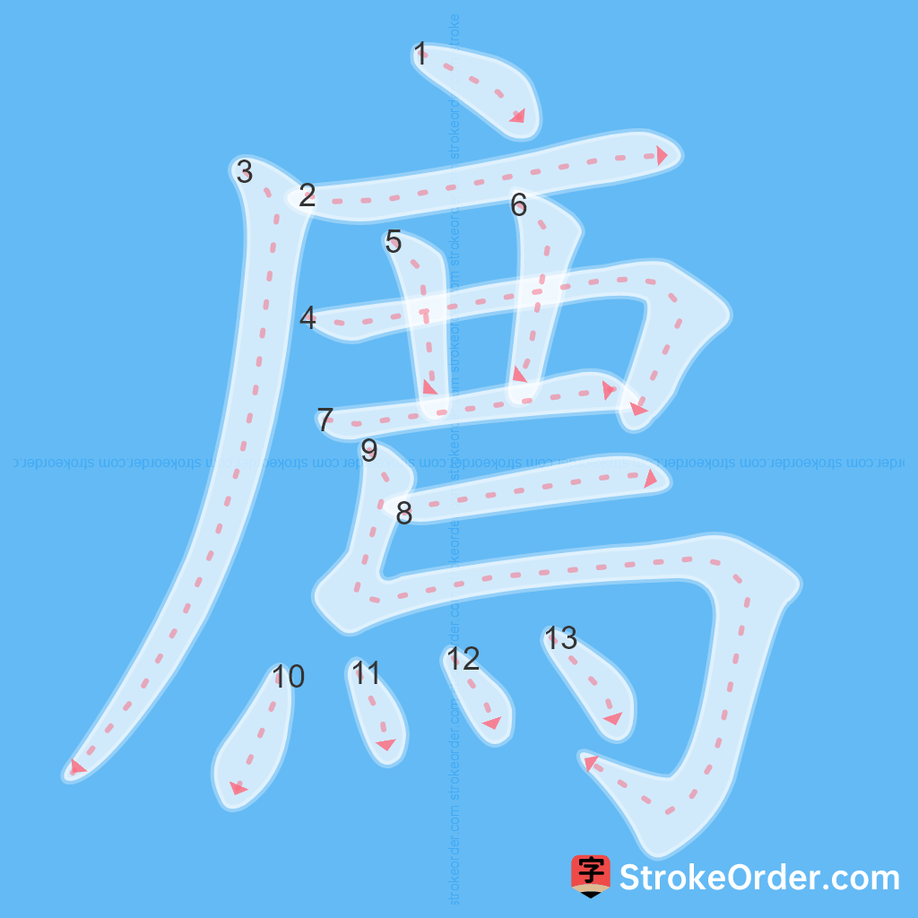 Standard stroke order for the Chinese character 廌