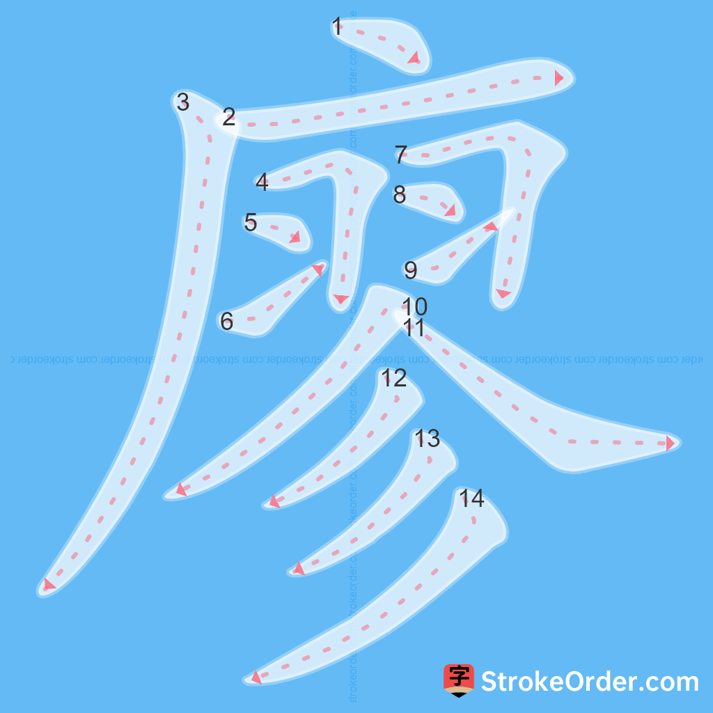 Standard stroke order for the Chinese character 廖