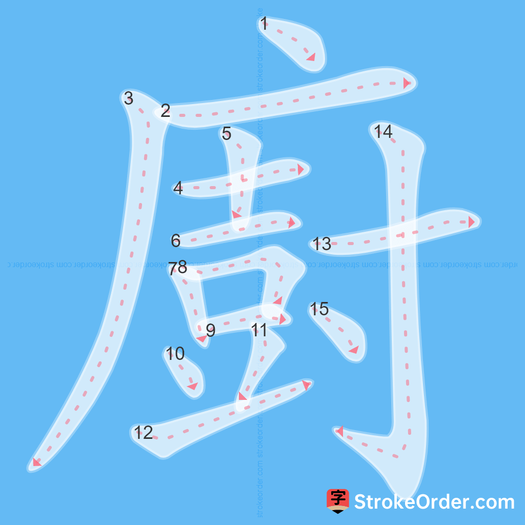 Standard stroke order for the Chinese character 廚