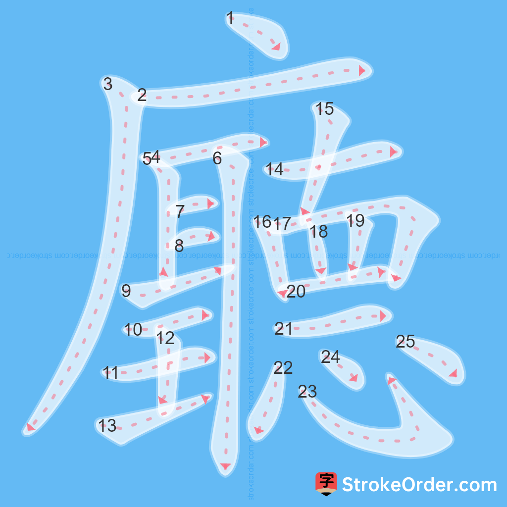 Standard stroke order for the Chinese character 廳