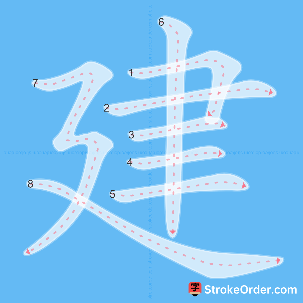 Standard stroke order for the Chinese character 建