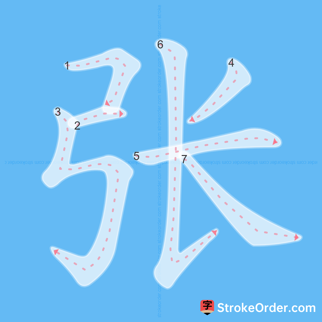 Standard stroke order for the Chinese character 张