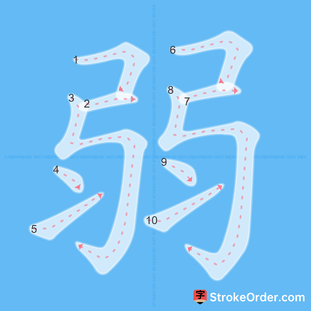 Standard stroke order for the Chinese character 弱