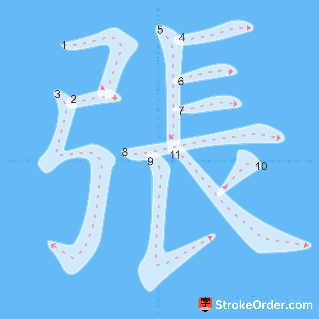 Standard stroke order for the Chinese character 張