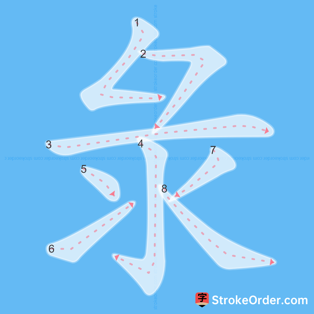 Standard stroke order for the Chinese character 彔