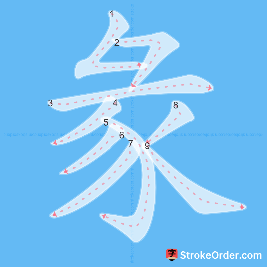 Standard stroke order for the Chinese character 彖