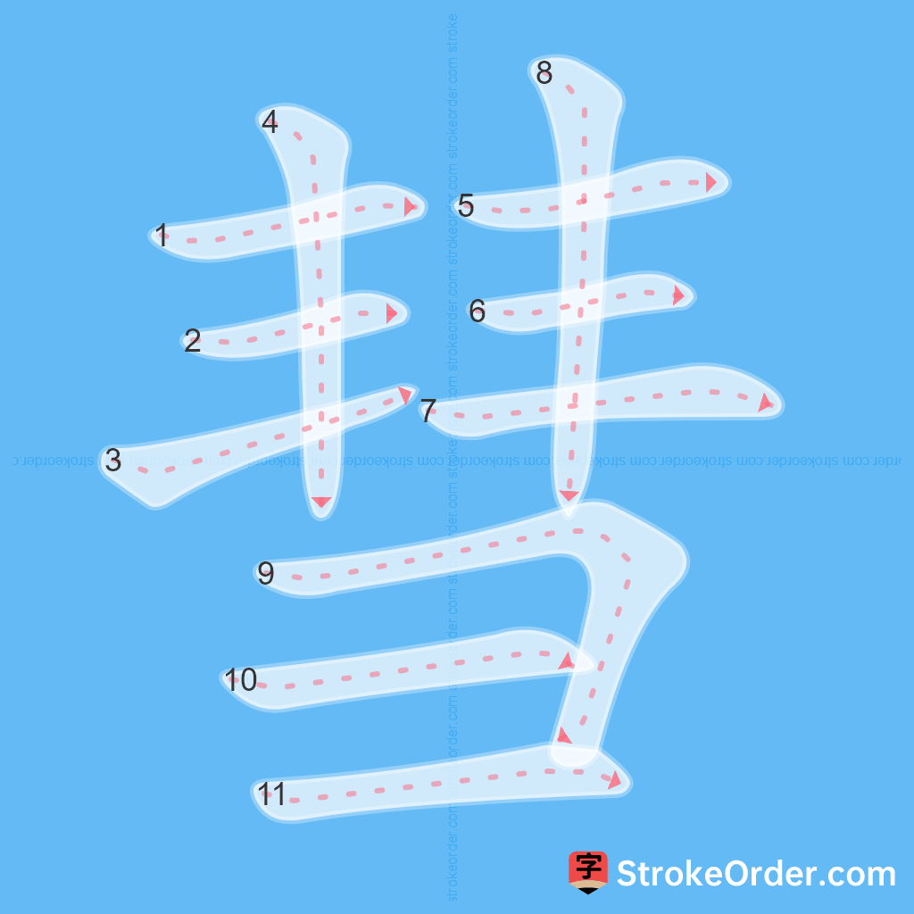 Standard stroke order for the Chinese character 彗