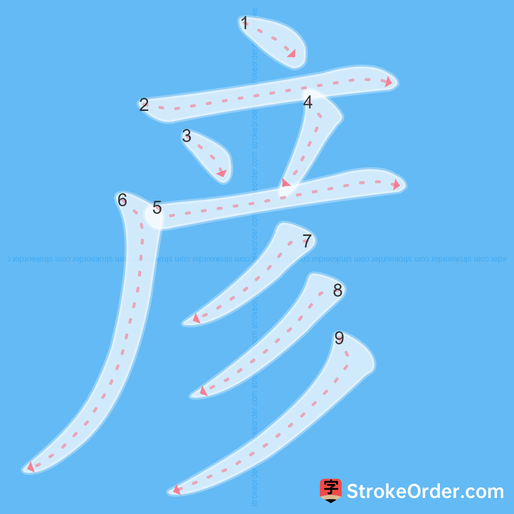 Standard stroke order for the Chinese character 彦