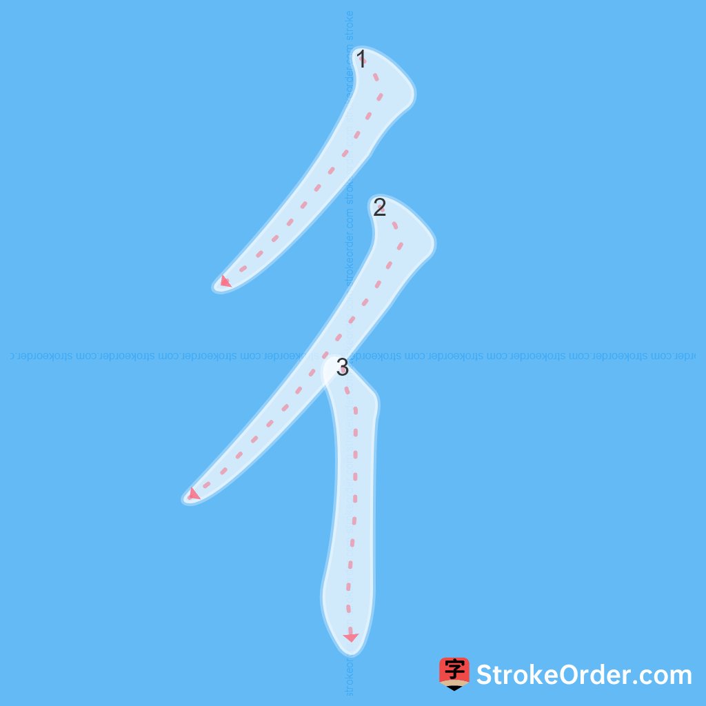 Standard stroke order for the Chinese character 彳