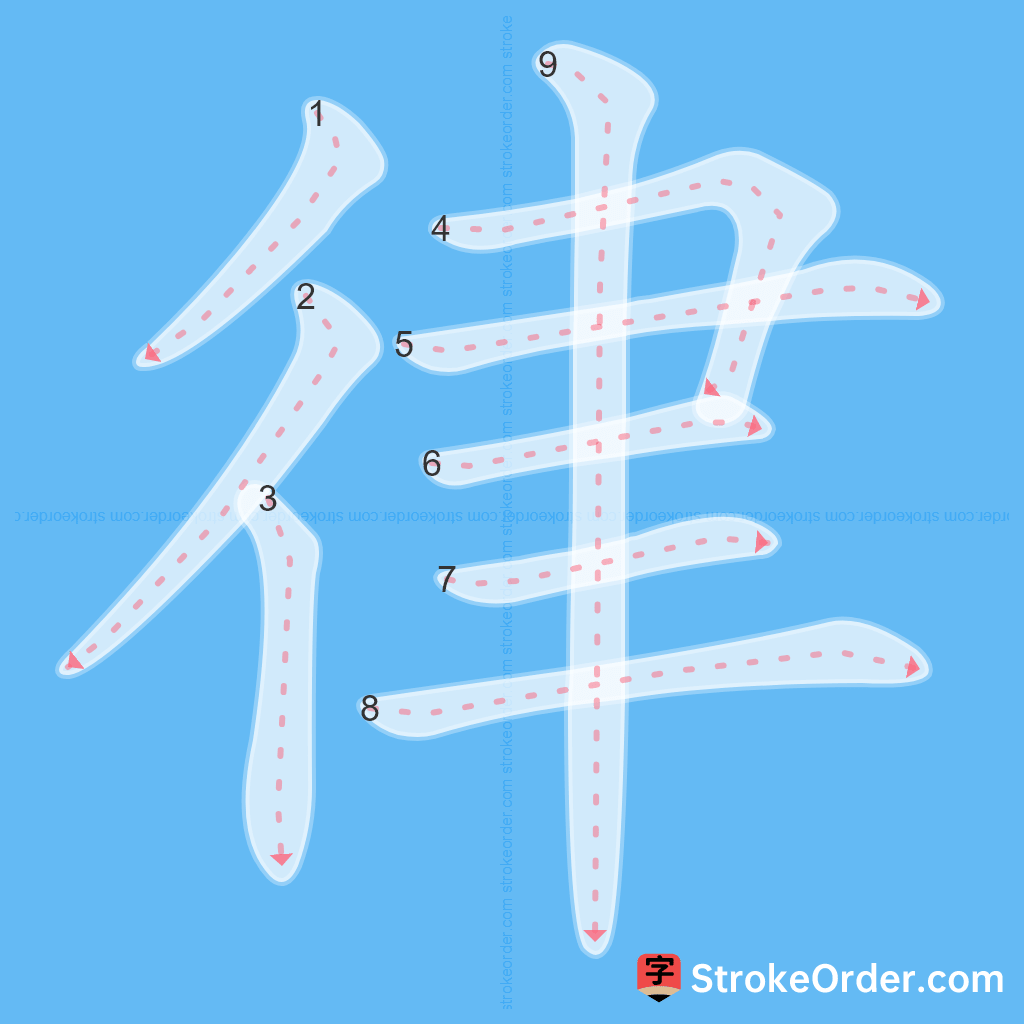 Standard stroke order for the Chinese character 律