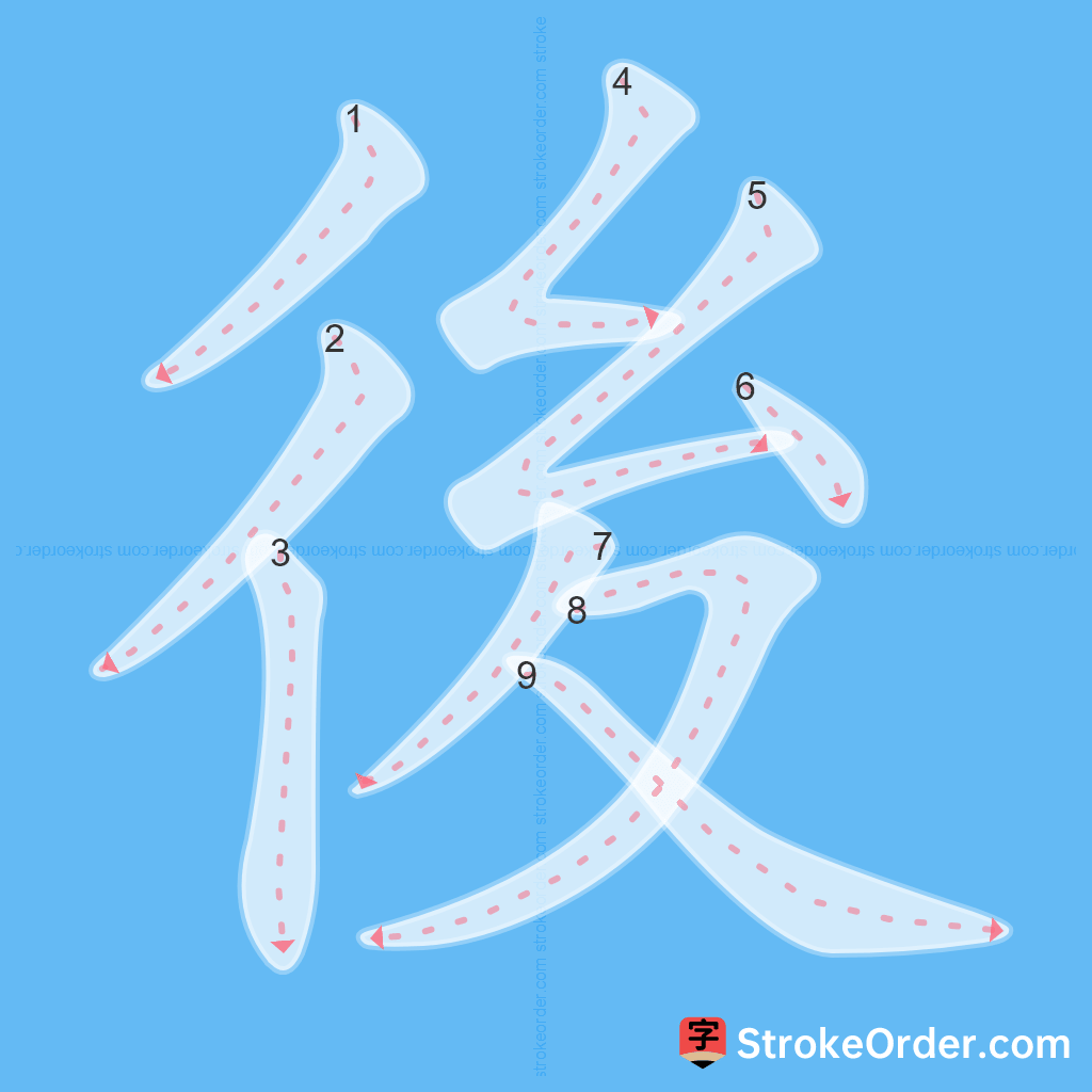 Standard stroke order for the Chinese character 後
