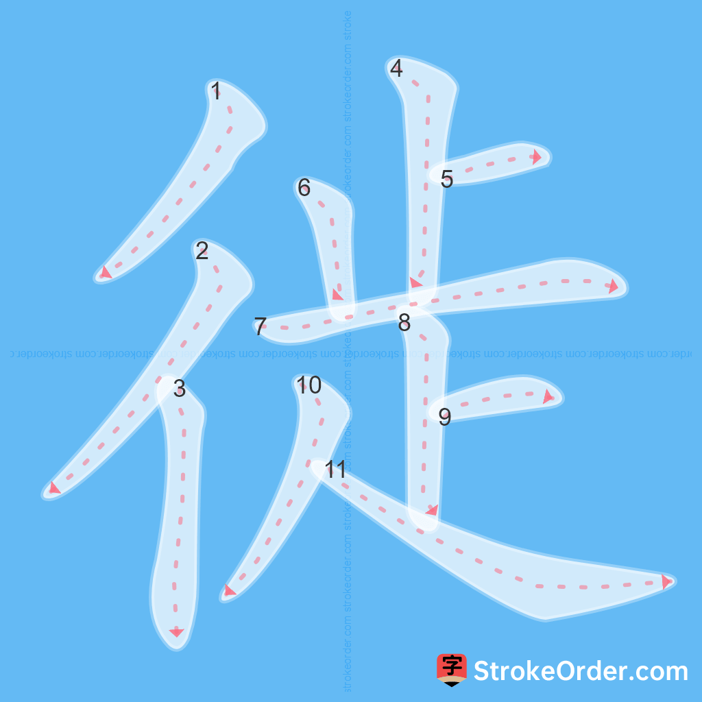 Standard stroke order for the Chinese character 徙