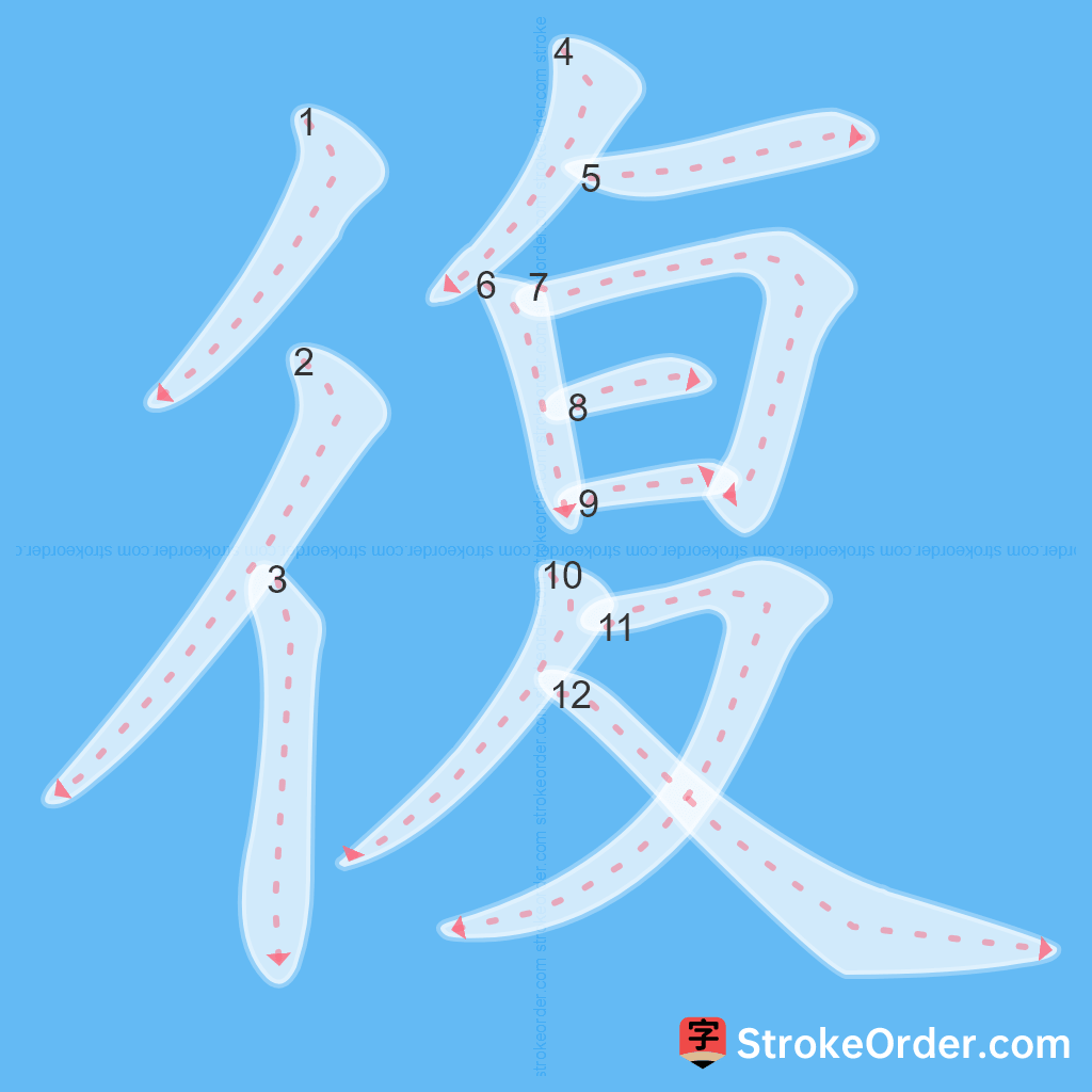 Standard stroke order for the Chinese character 復