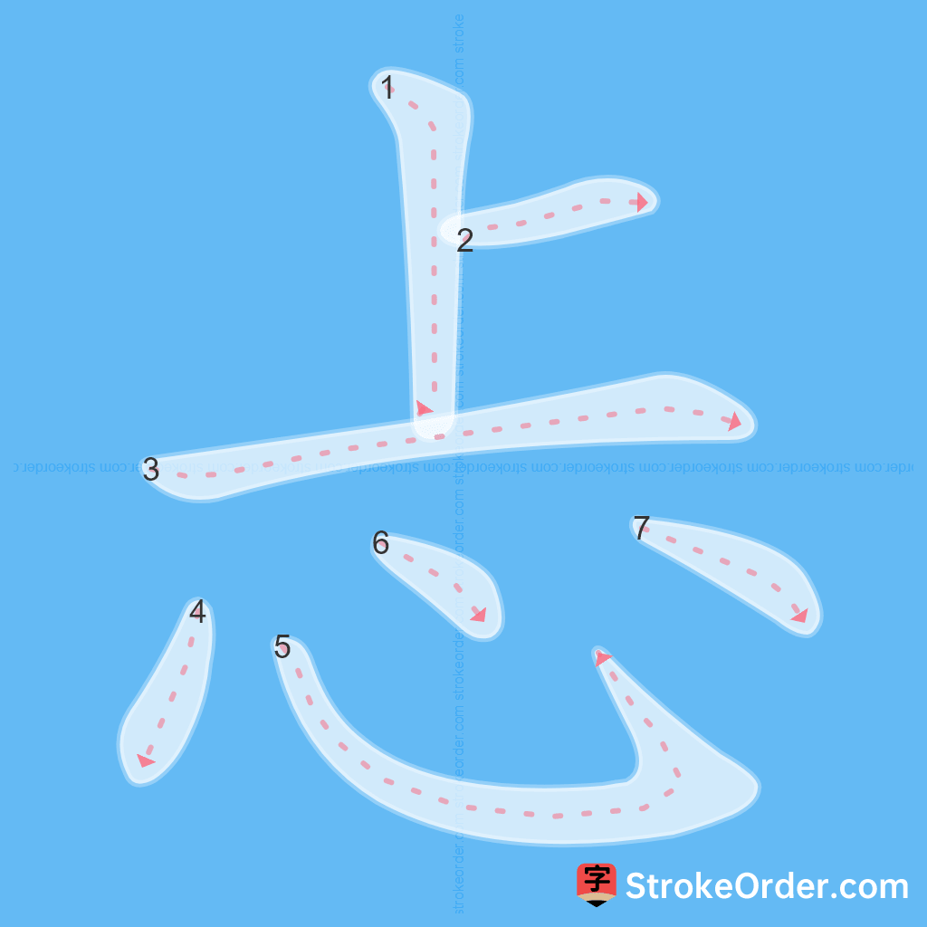 Standard stroke order for the Chinese character 忐